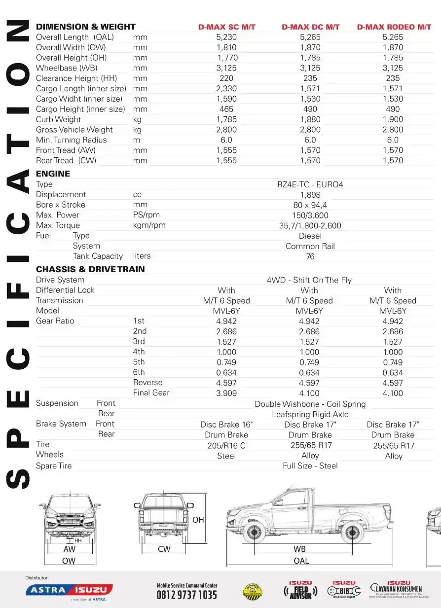 Isuzu D Max