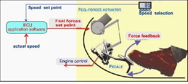 Teknologi Trottle by wire Cara Mengatasi Pedal Gas Kurang Responsif Pada Mobil Dengan Teknologi TBW