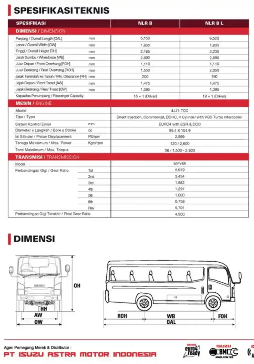 Isuzu Elf  Microbus