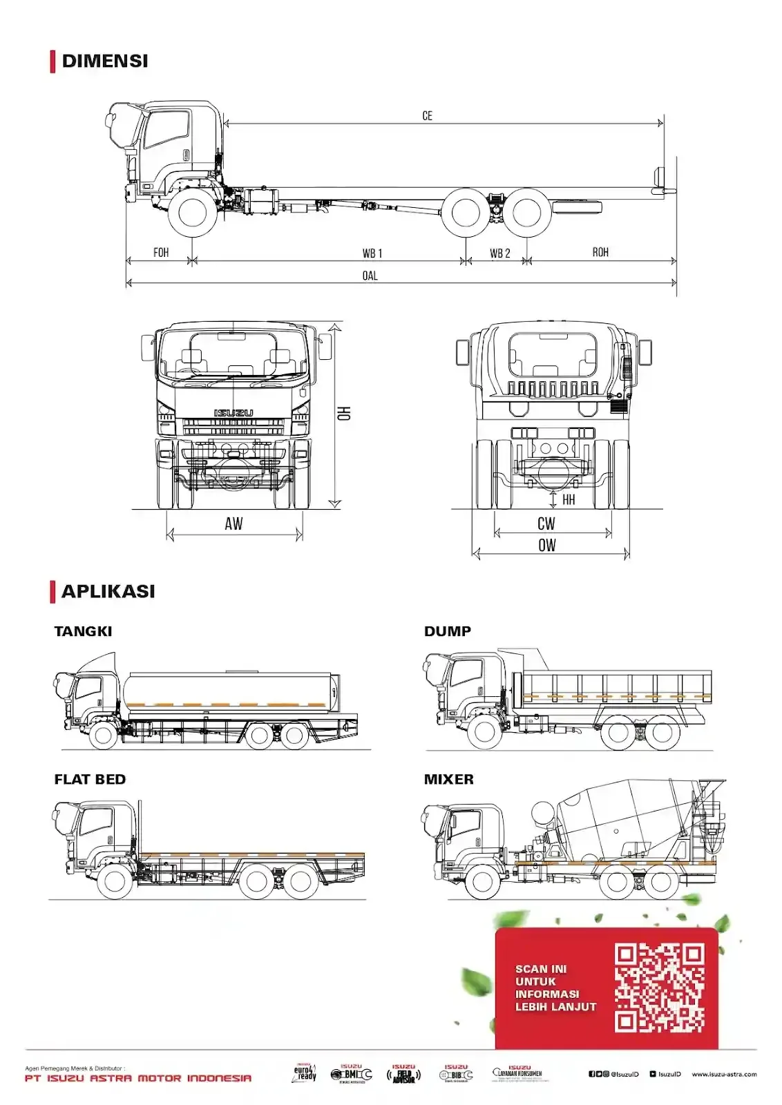 Isuzu Giga FVZ