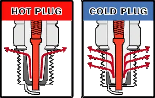 busi dingin vs busi panas Cara Memilih Busi Yang Tepat