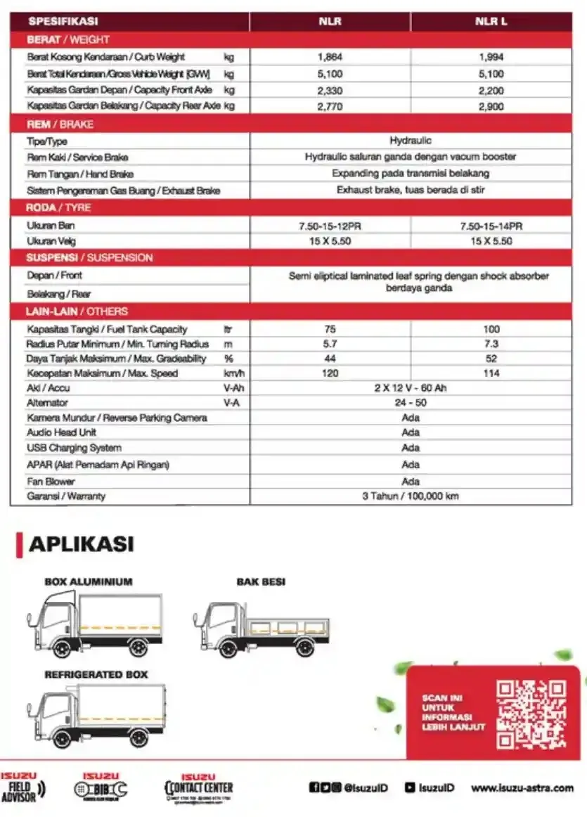 Isuzu Elf NLR