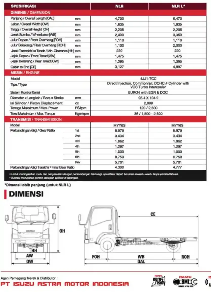 Isuzu Elf NLR