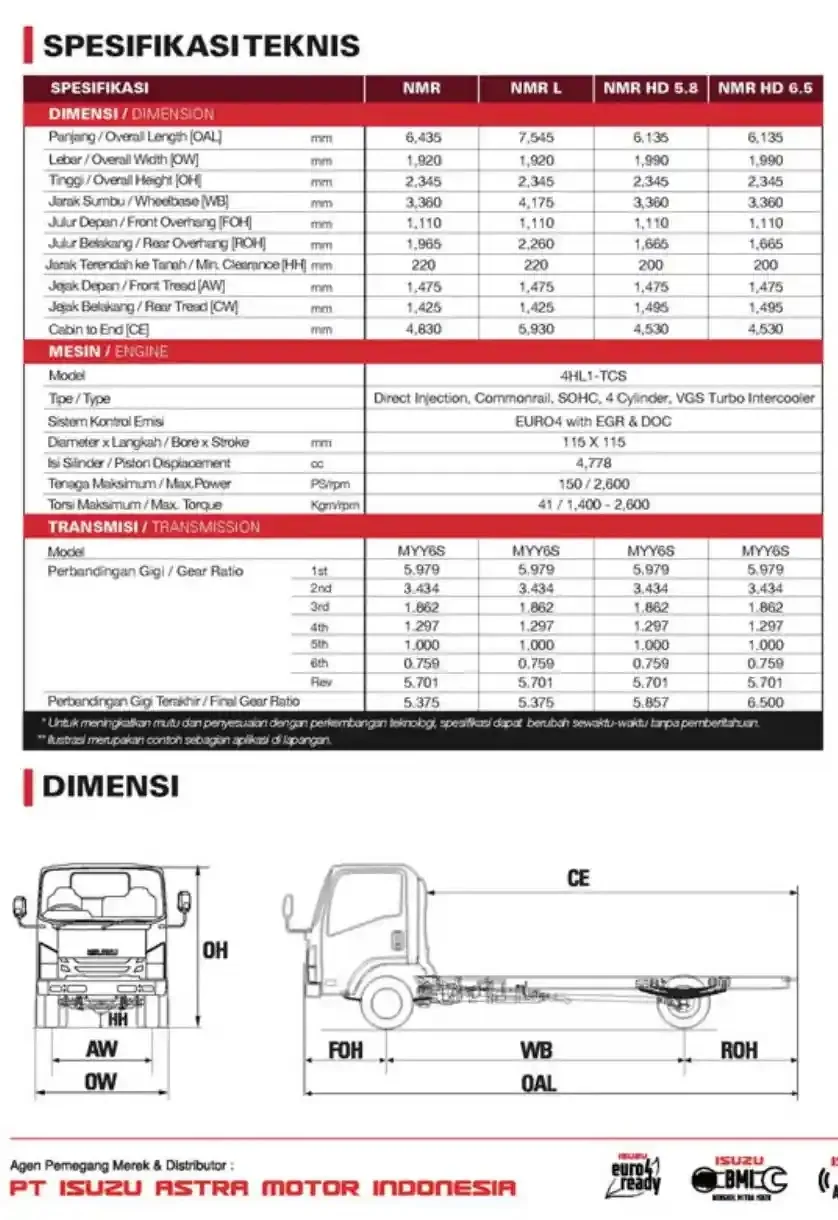 Isuzu Elf NMR Isuzu Elf NMR