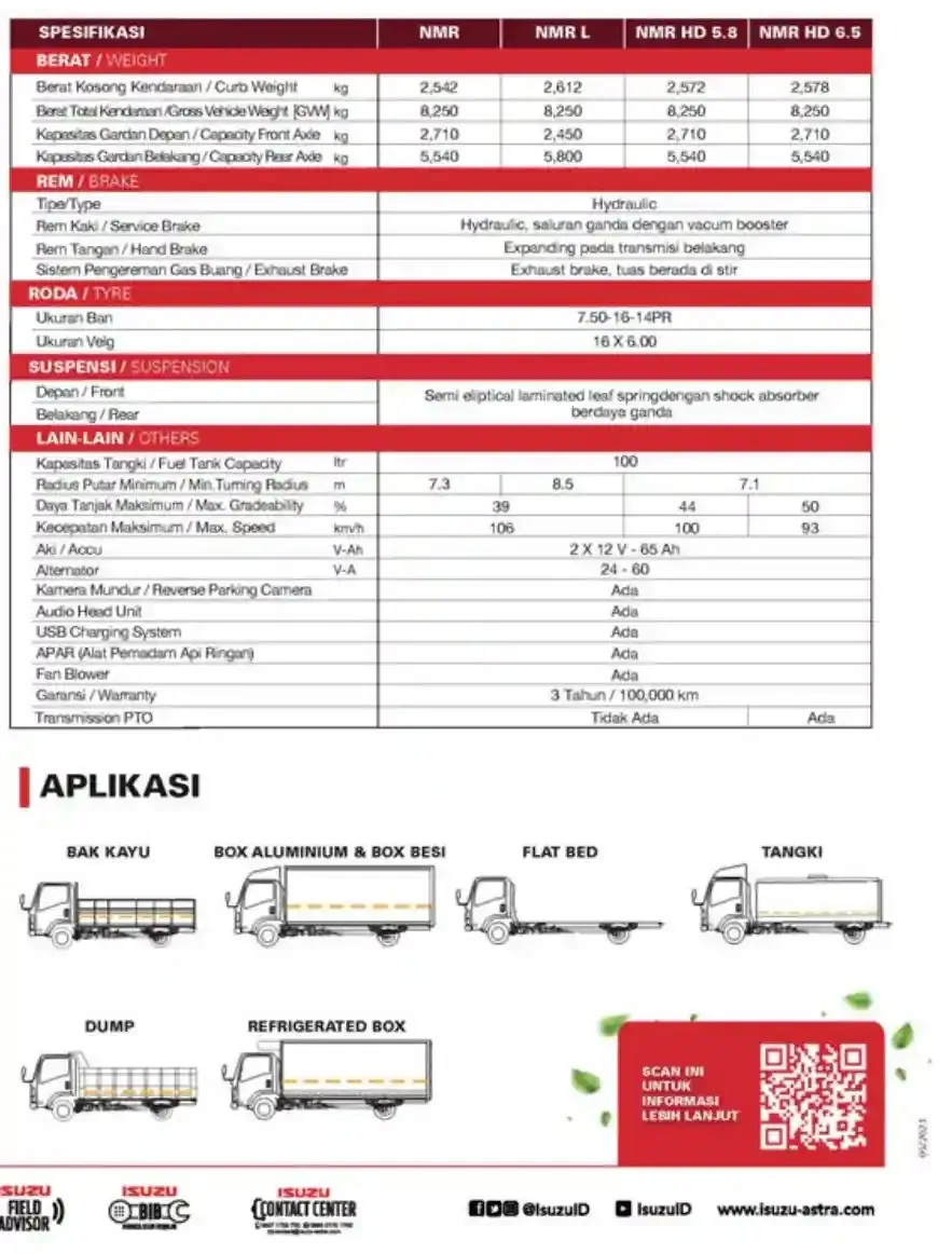 Isuzu Elf NMR Isuzu Elf NMR